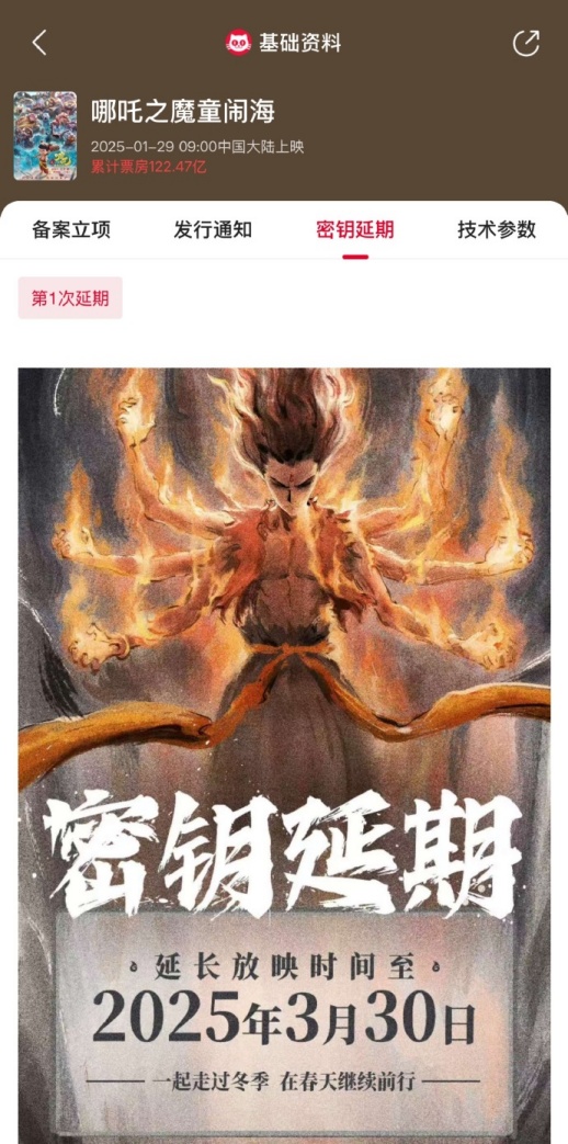 全球票房第八，《哪吒2》延长上映至3月30日