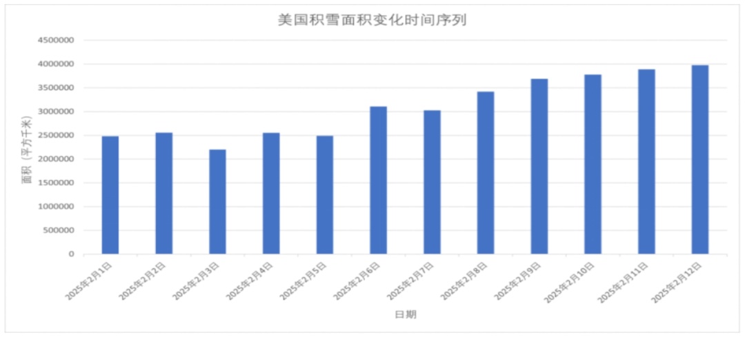 “一生未见之严寒”！极涡南下“冰封”北美，全球变暖加剧中纬度暴风雪？