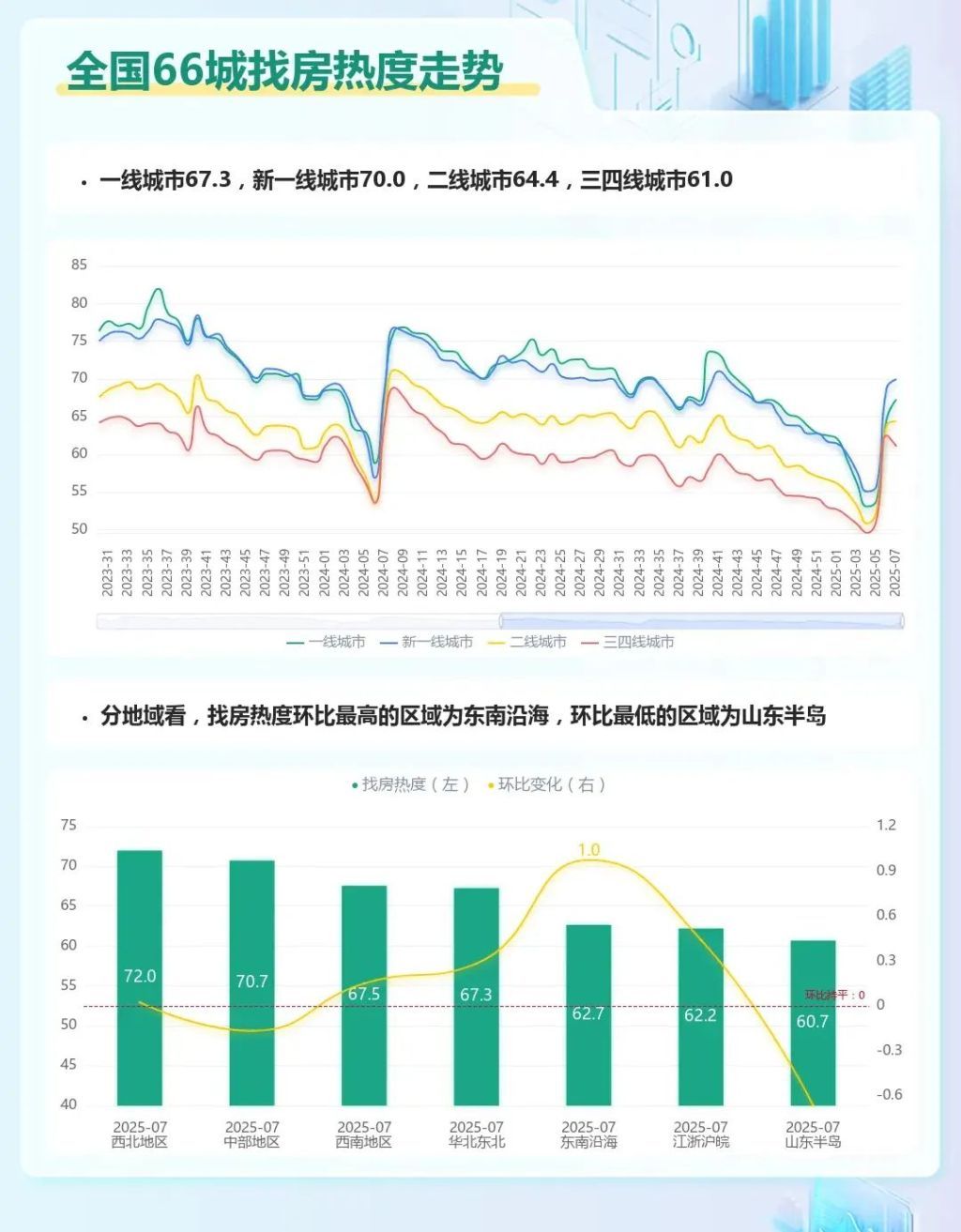 春节后热点城市楼市成交逐步恢复，上海二手房日成交量重新破千套