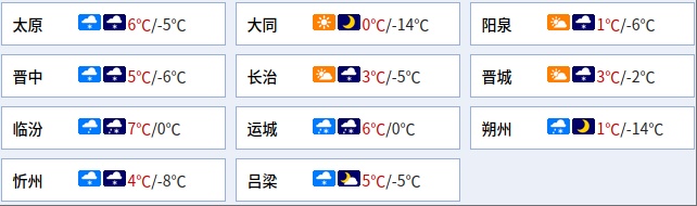 山西人，未来三天雨雪天气频繁，局部有中雪……