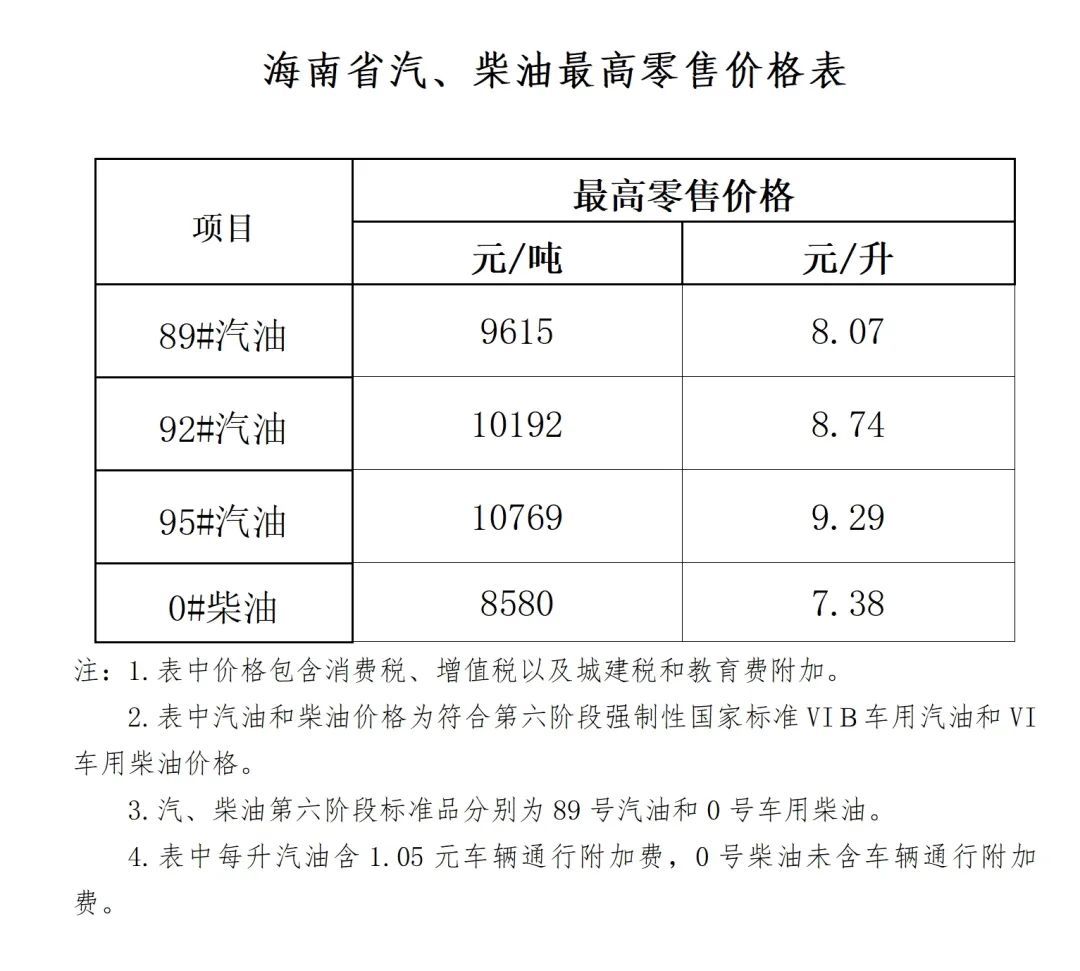 今晚,海南油价下调 今晚,海南油价下调