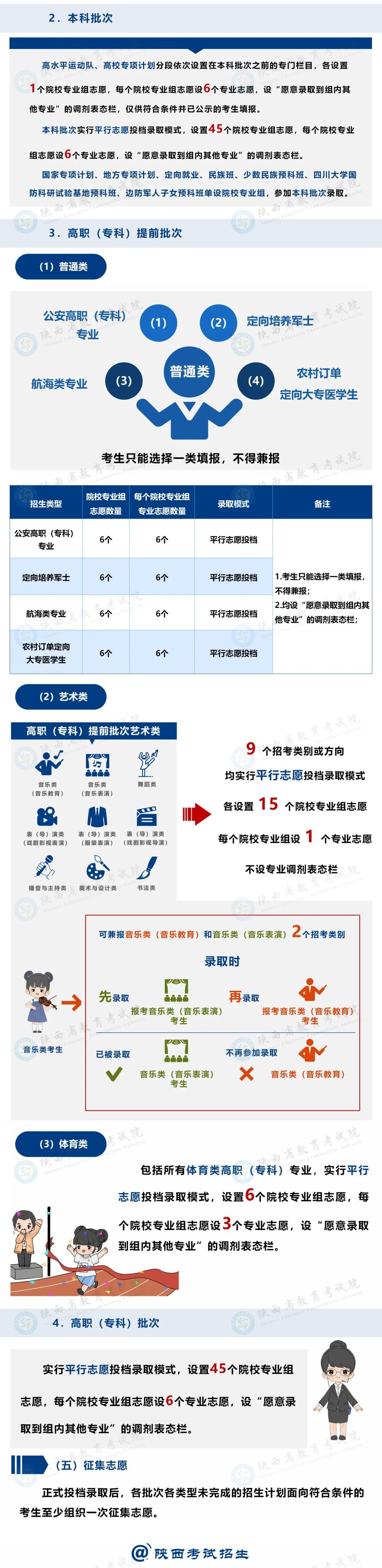 2025陕西新高考，有何不同？