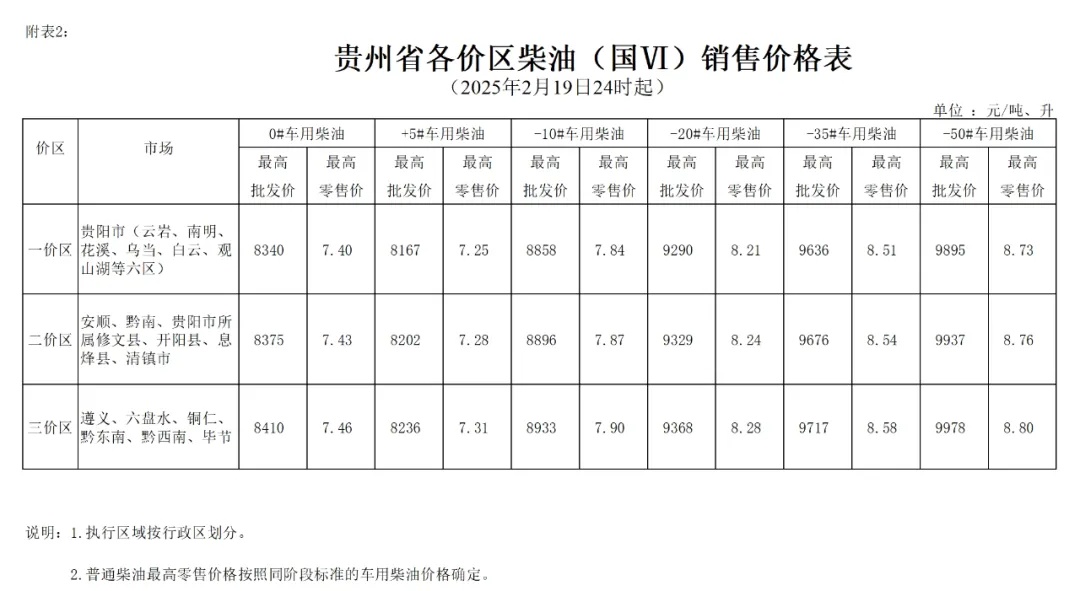 油价今晚24时下调！贵州各地最新零售价看这里