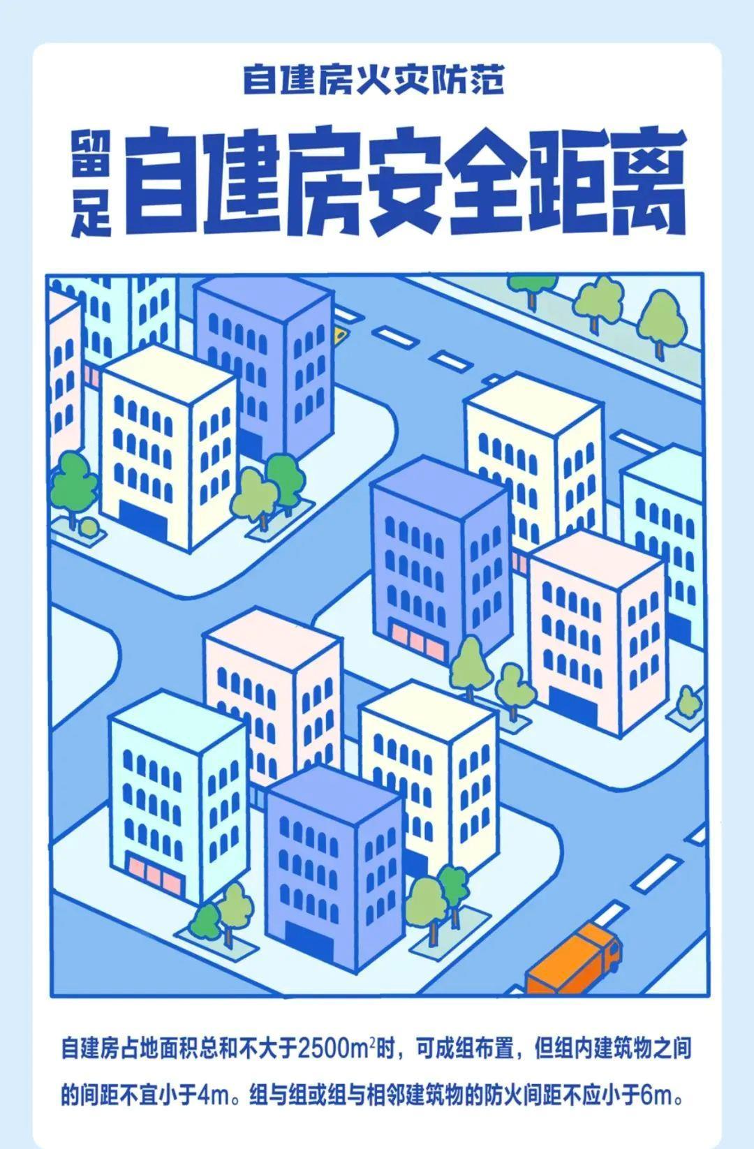 自建房防火不容忽视 这份安全提示请收好→