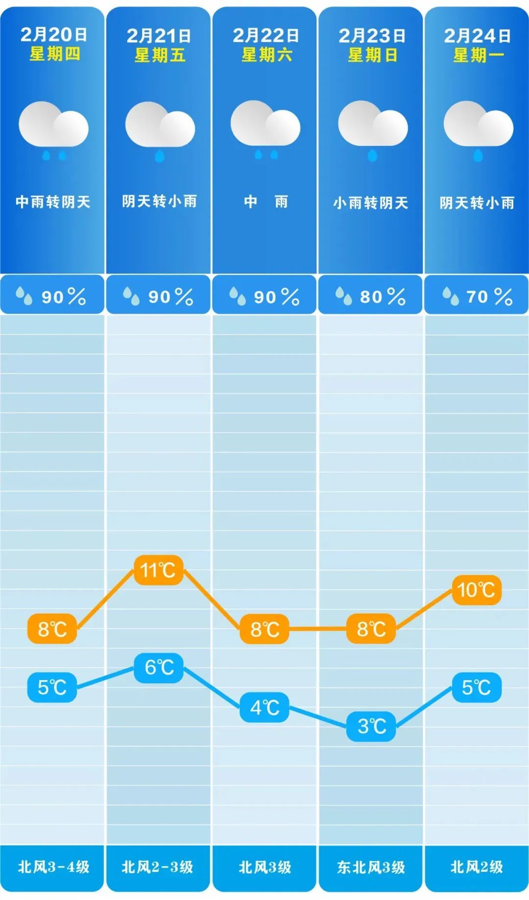 湖南，要连下3天雪！