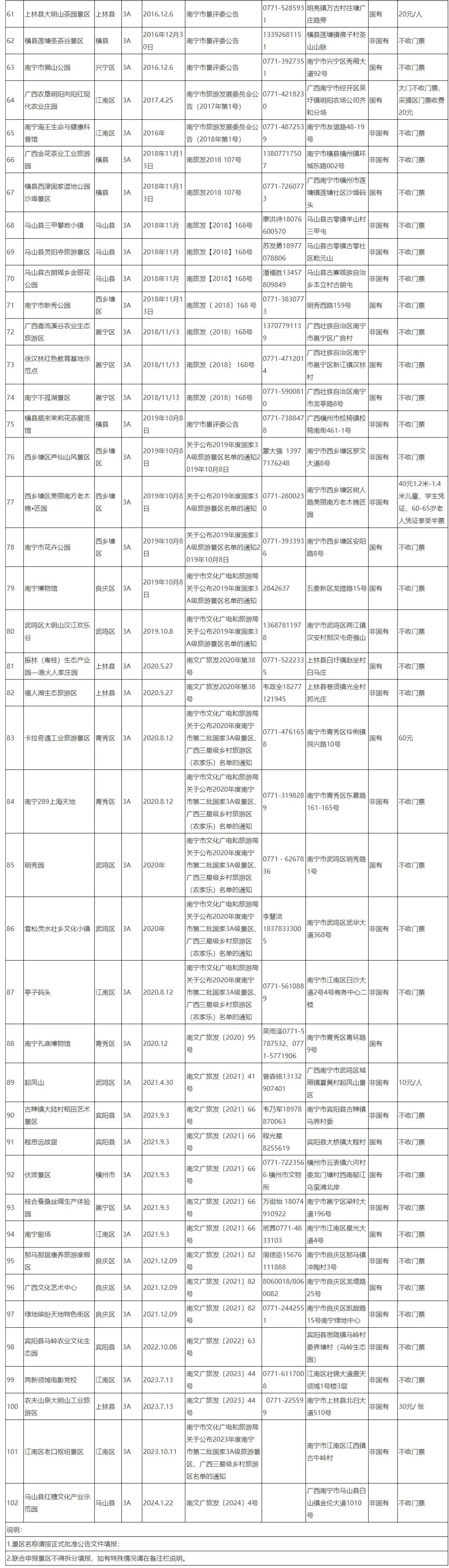 广西拟实施“景区门票一票管3日”