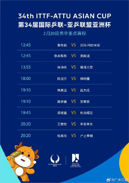 亚洲杯今日赛程:孙颖莎继续打头阵,蒯曼迎战伊藤美诚 亚洲杯今日赛程:孙颖莎继续打头阵,蒯曼迎战伊藤美诚