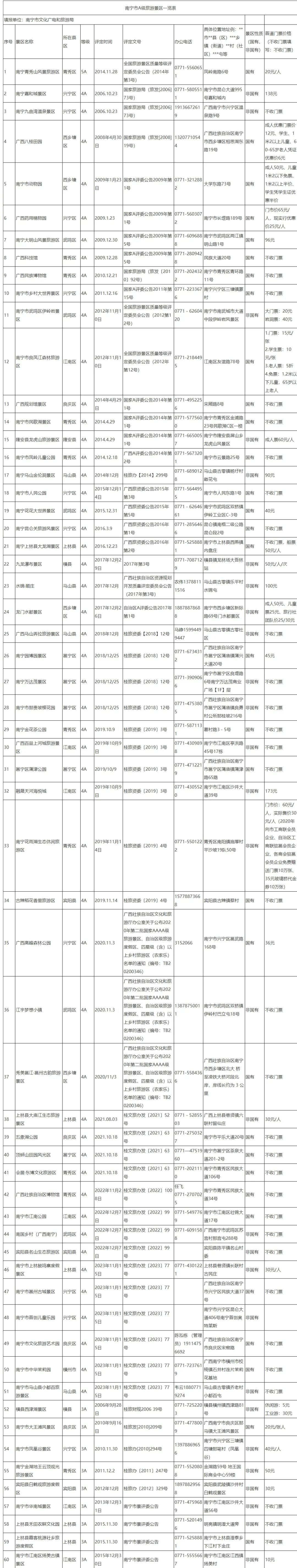 广西拟实施“景区门票一票管3日”
