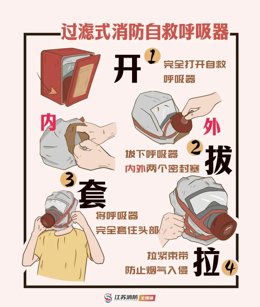 关键时刻能救命！这些东西，你都会用吗？