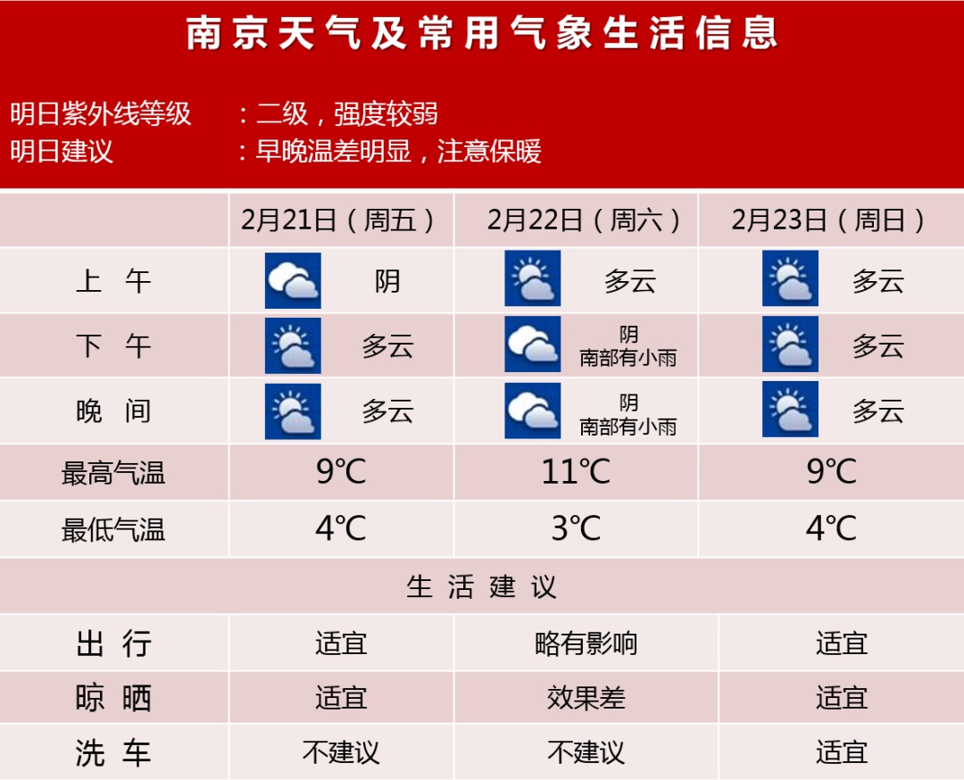 最新消息，要下雪了！南京最新天气......