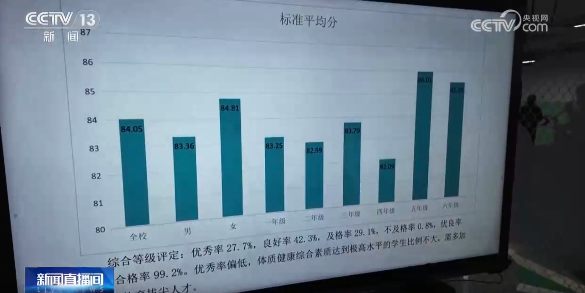 “运动后写作业再也不发脾气了” 学校运用AI激发孩子们的运动兴趣