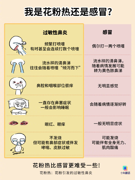 花粉过敏的人 现在就该用药预防了