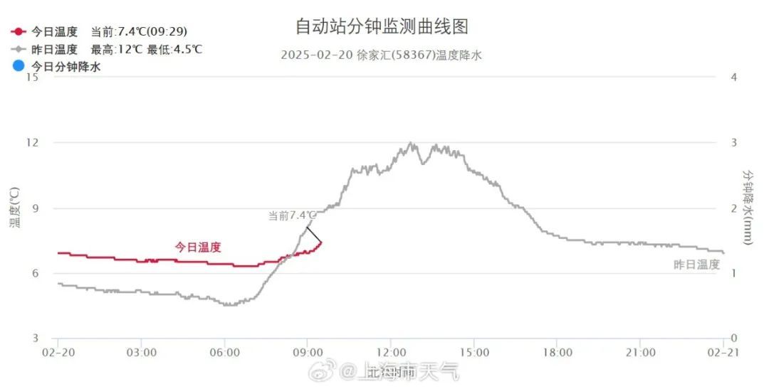 上海今天下午天气有变！早点回家！