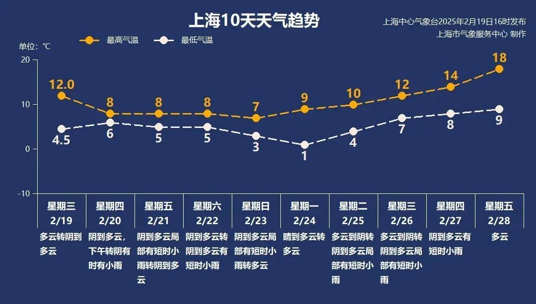 上海今天下午天气有变！早点回家！