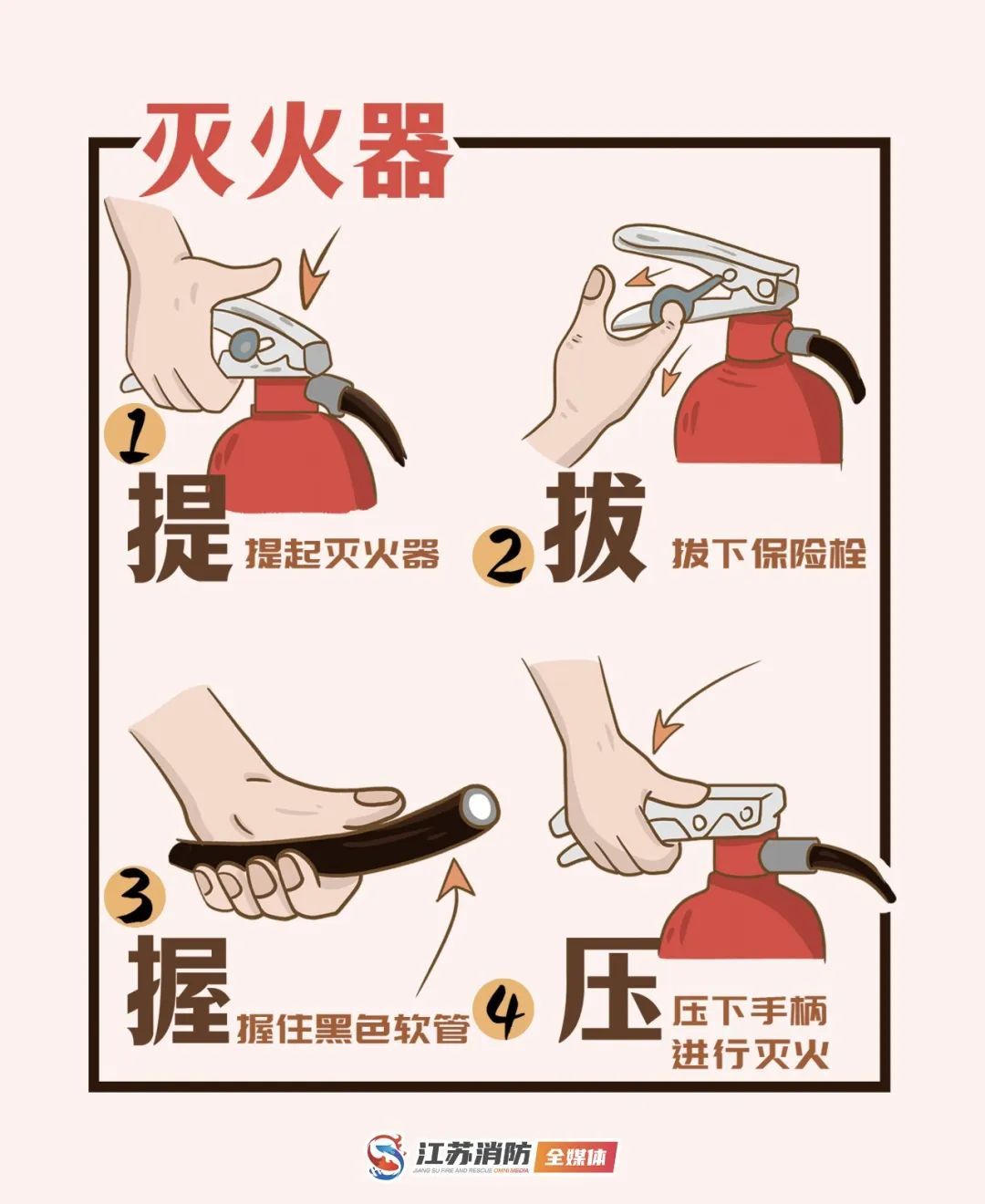 关键时刻能救命！这些东西，你都会用吗？