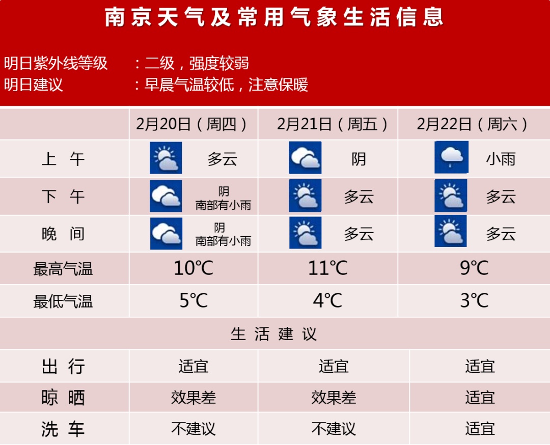 降温!有雨!南京接下来…… 降温!有雨!南京接下来……