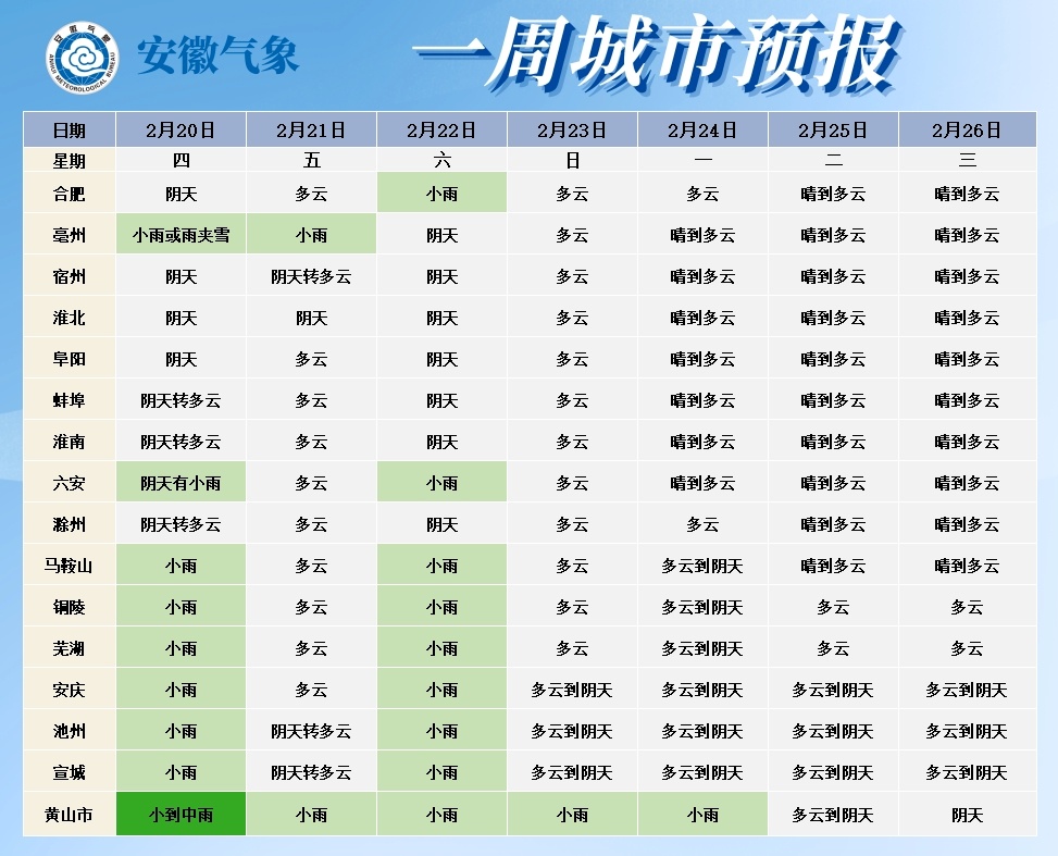 冷空气来袭！又要大降温！合肥会下雪吗？