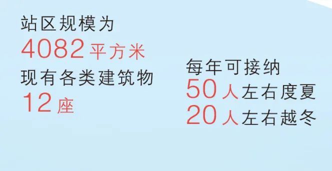 长城站，40岁生日快乐！中国极地科考破冰斩浪步履不停