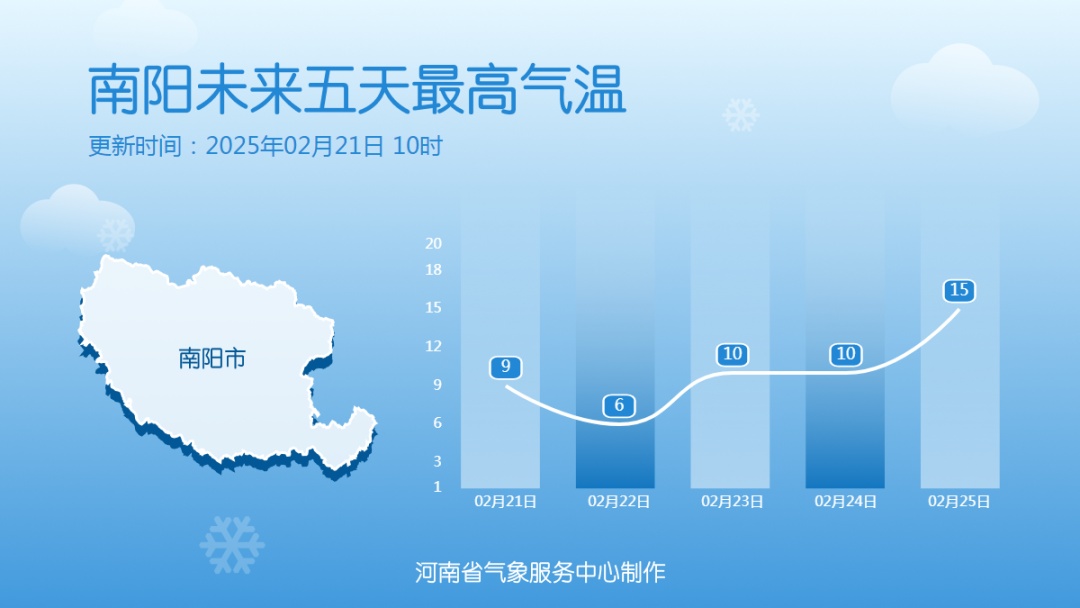 下周,大反转!郑州的春天近了…… 下周,大反转!郑州的春天近了……