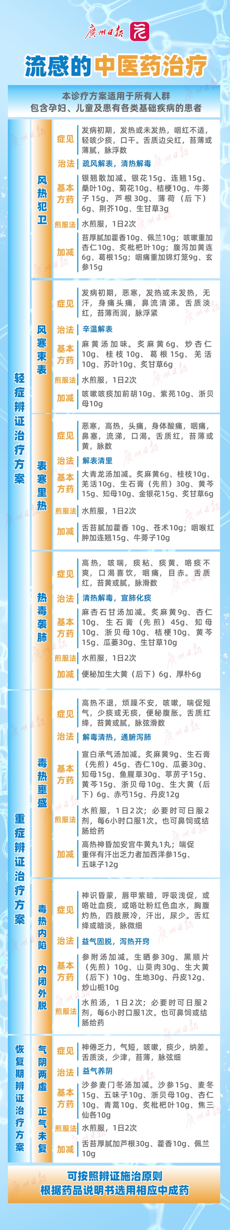 今年广东报告流感暴发疫情2起，广东疾控重要提醒