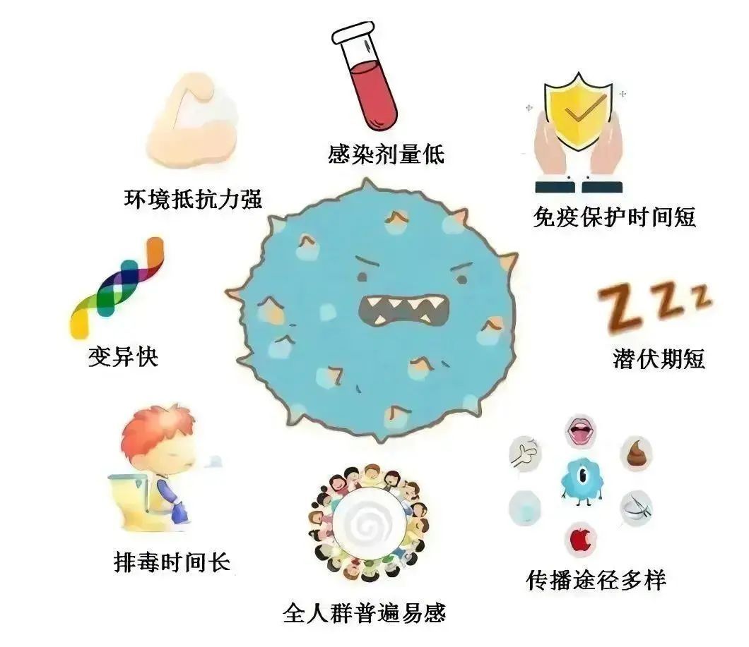 上个厕所就中招？传染性强，酒精对它无效！紧急提醒