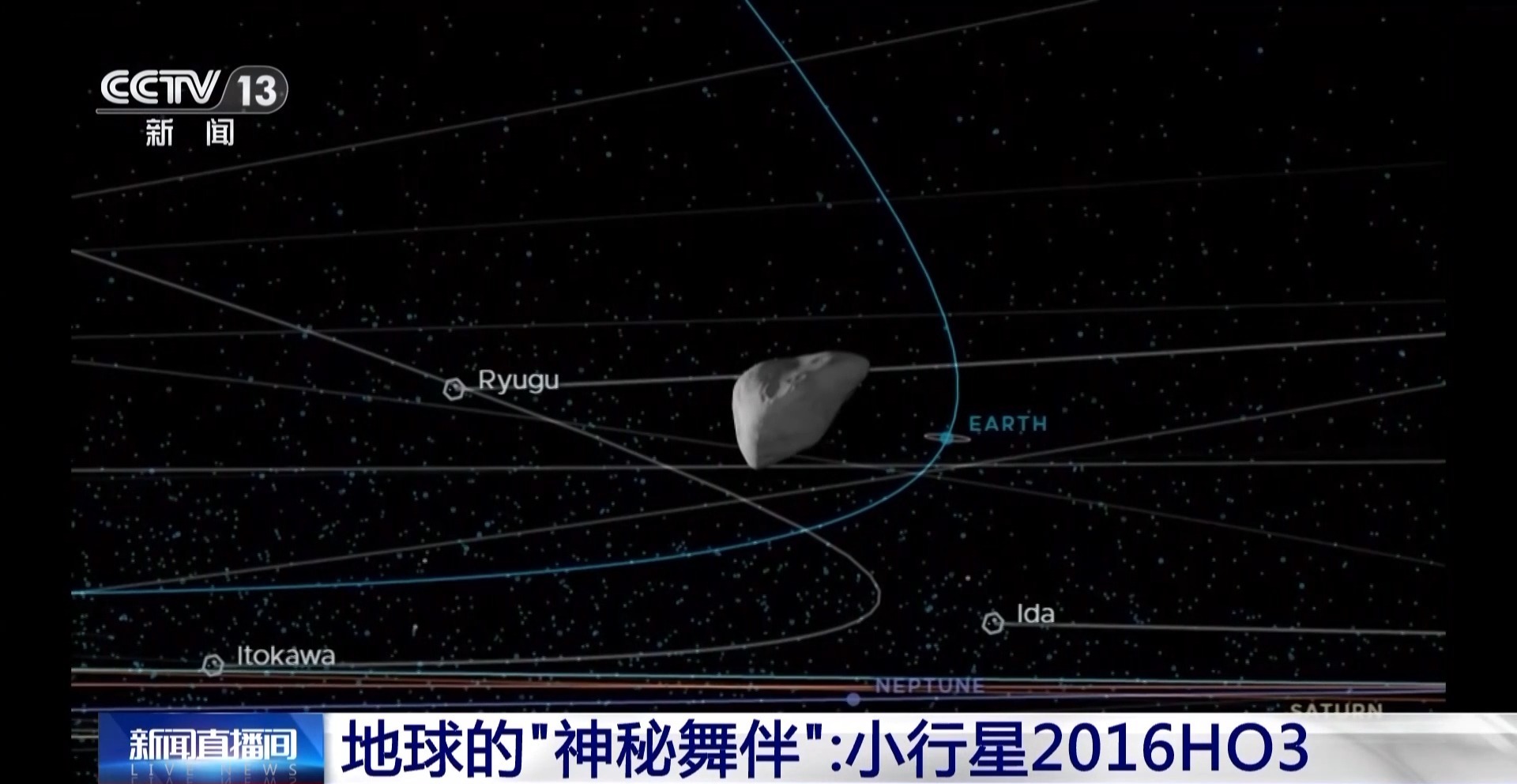 锁定2016HO3、311P 天问二号将出发去“追星”