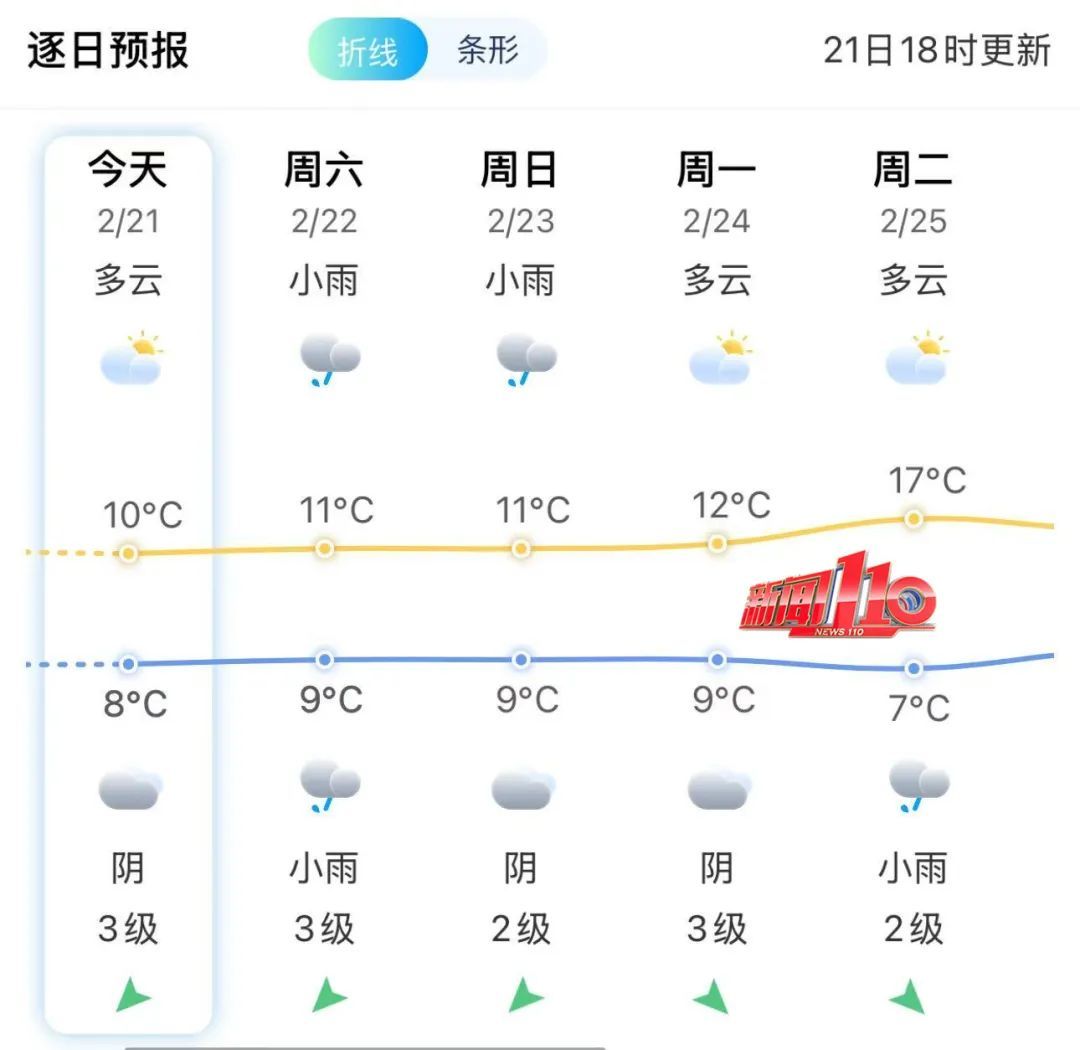 冷冷冷！小雨、小雪、雨夹雪！即将抵达福建