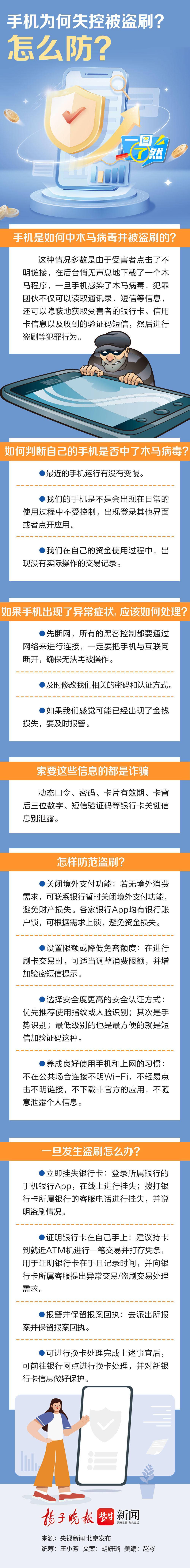 一图了然|手机为何失控被盗刷?怎么防? 一图了然|手机为何失控被盗刷?怎么防?