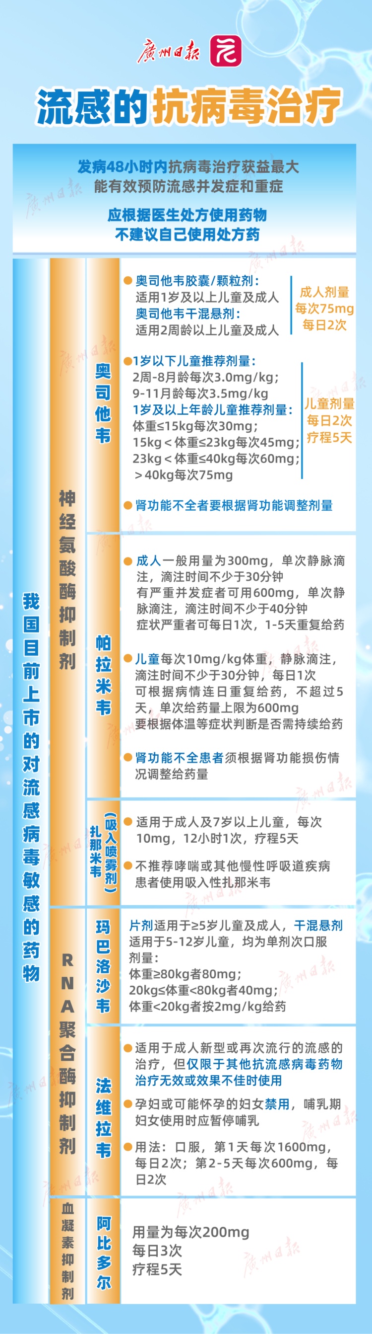 今年广东报告流感暴发疫情2起，广东疾控重要提醒