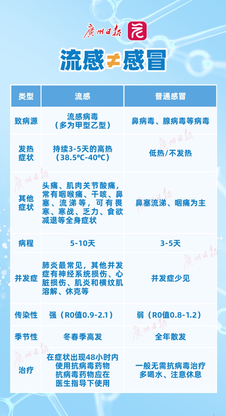 今年广东报告流感暴发疫情2起，广东疾控重要提醒
