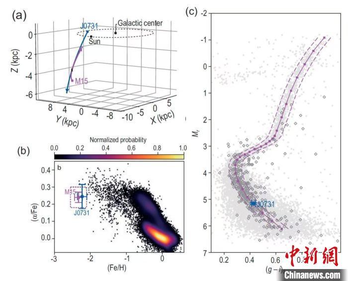 中等质量黑洞存在吗？中国天文学家研究发现直接证据