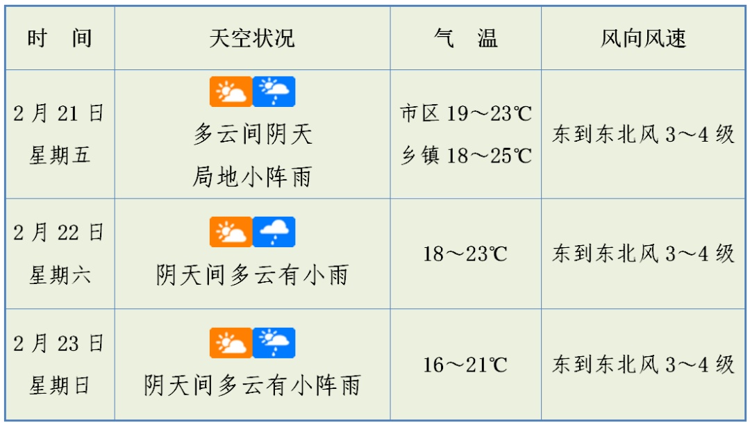 阴雨连绵，“湿冷”持续在线！南方大范围降水预计至月底？海南天气情况→