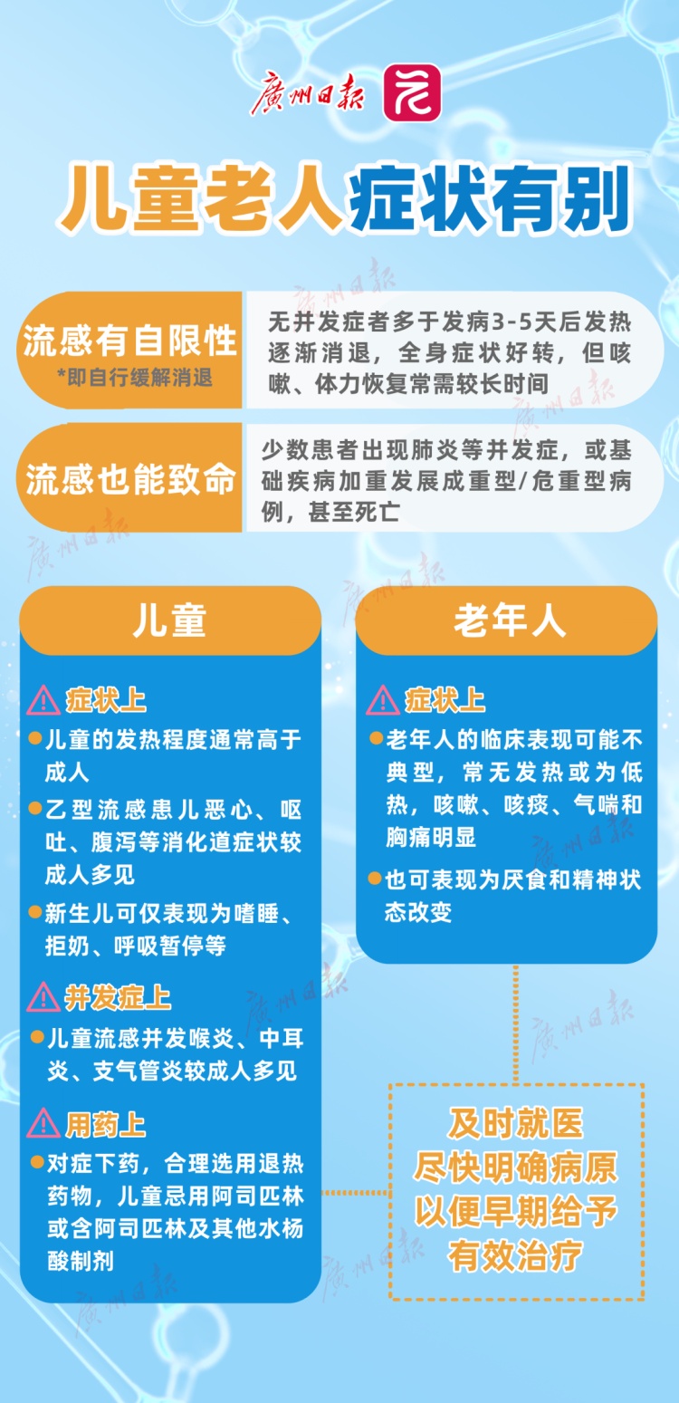 今年广东报告流感暴发疫情2起，广东疾控重要提醒