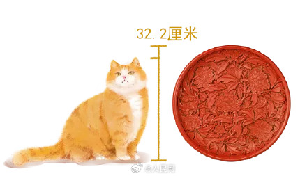 故宫猫竟成计量单位