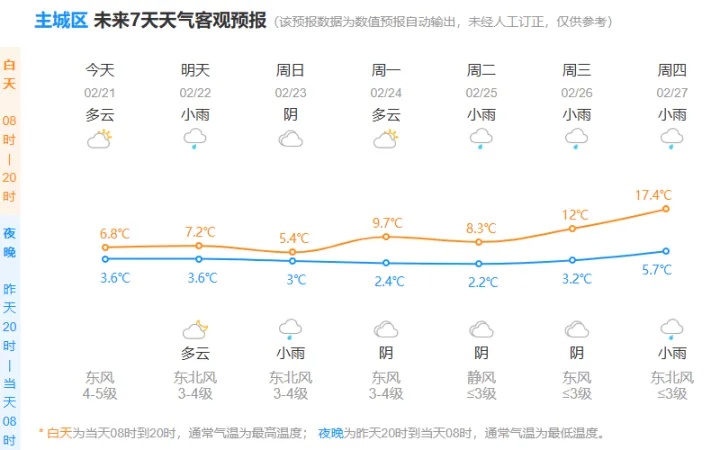 零下7℃！大到暴雪！周末还有一波猛的，杭州人出门千万注意.....