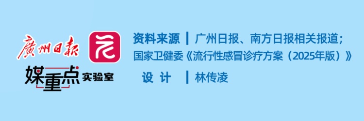 今年广东报告流感暴发疫情2起，广东疾控重要提醒