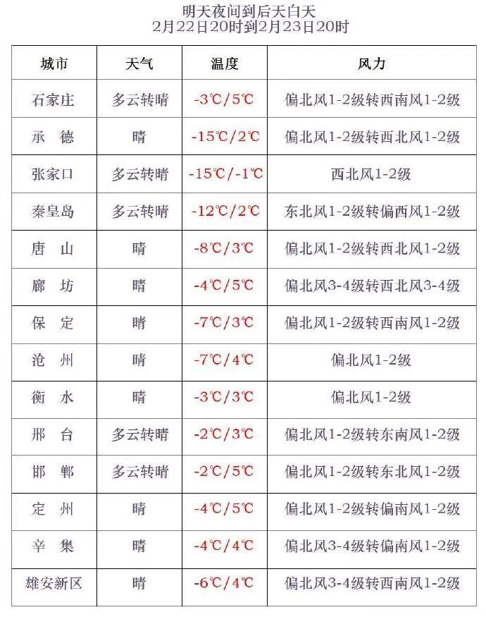 降雪+降温！今夜迎雨雪，石家庄、衡水、邢台、邯郸