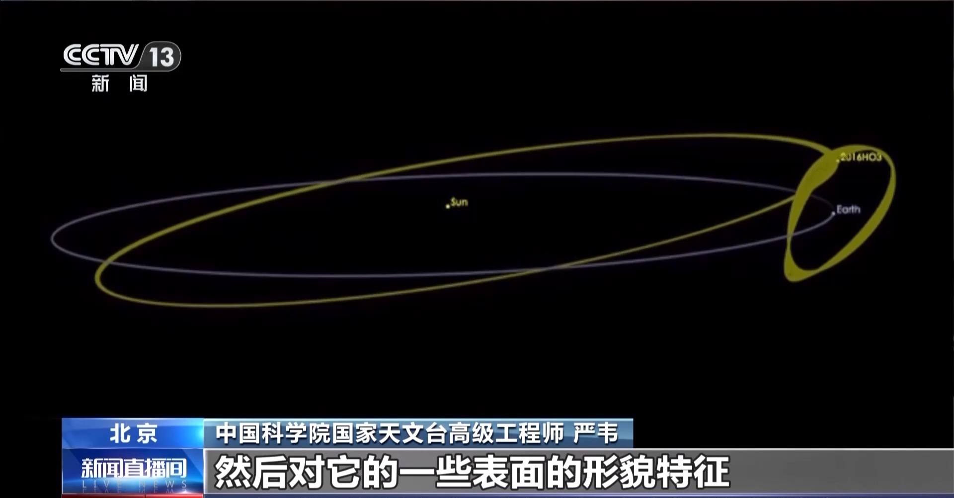 锁定2016HO3、311P 天问二号将出发去“追星”