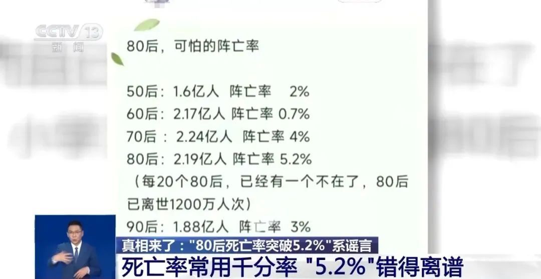 “80 后死亡率 5.2%” 疯传，真相是......