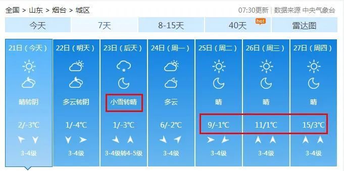 -8℃+小雪、雨夹雪!烟台天气马上要变 -8℃+小雪、雨夹雪!烟台天气马上要变