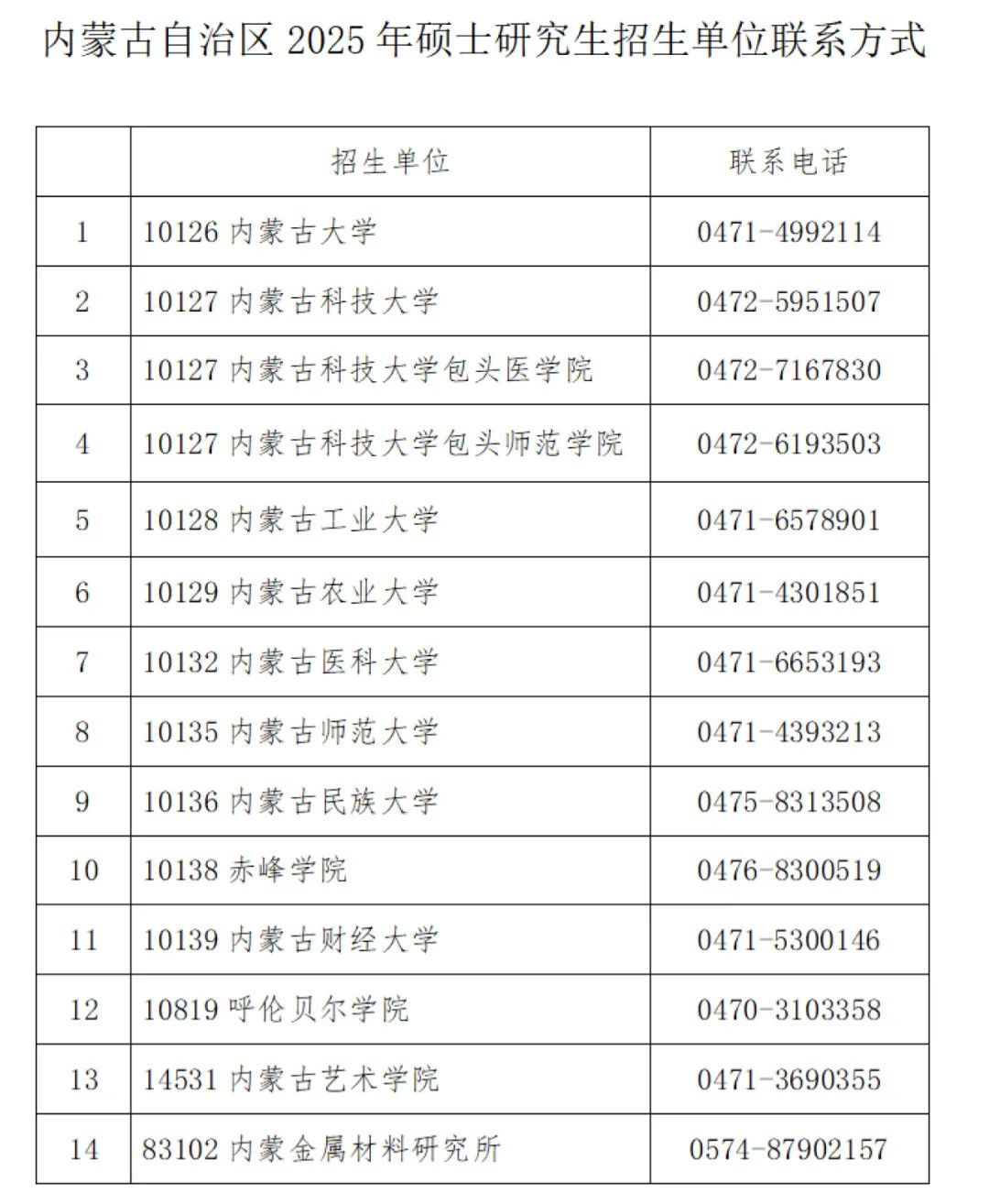 即将公布！内蒙古2025年硕士研究生初试成绩2月24日可查→