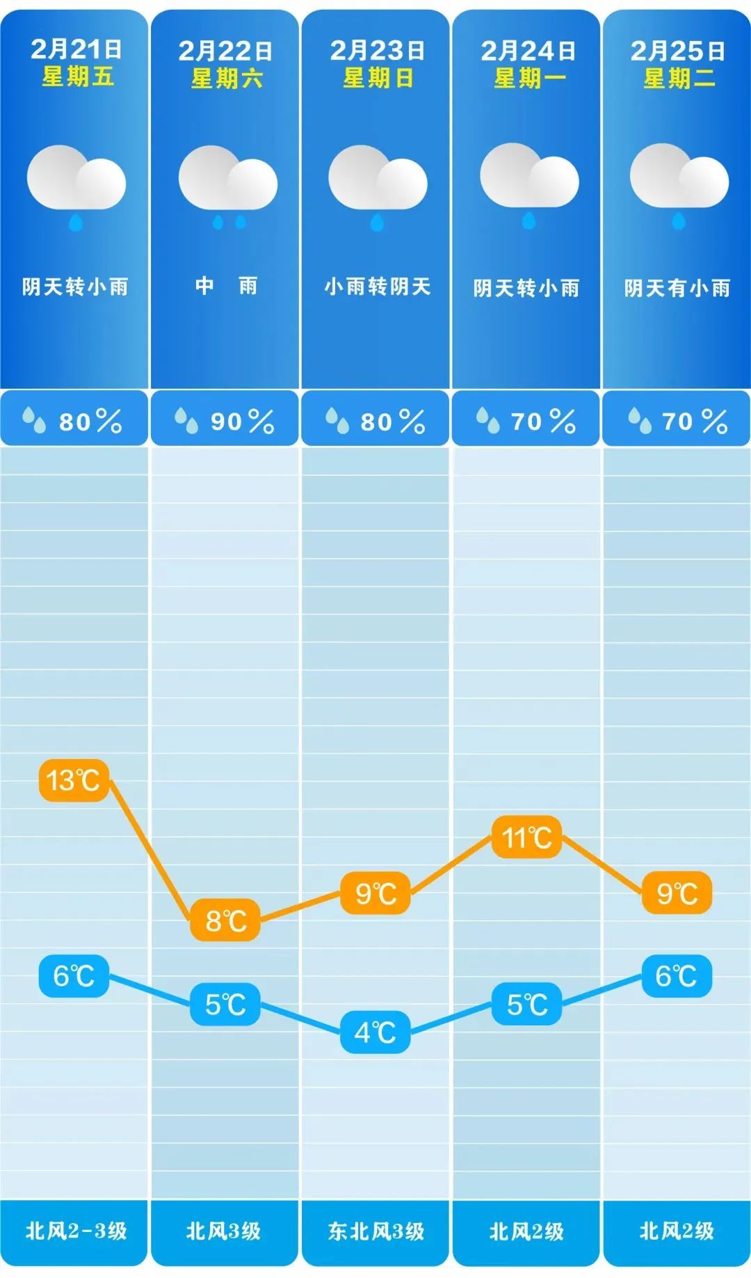 升温！湖南气温将直冲24℃！