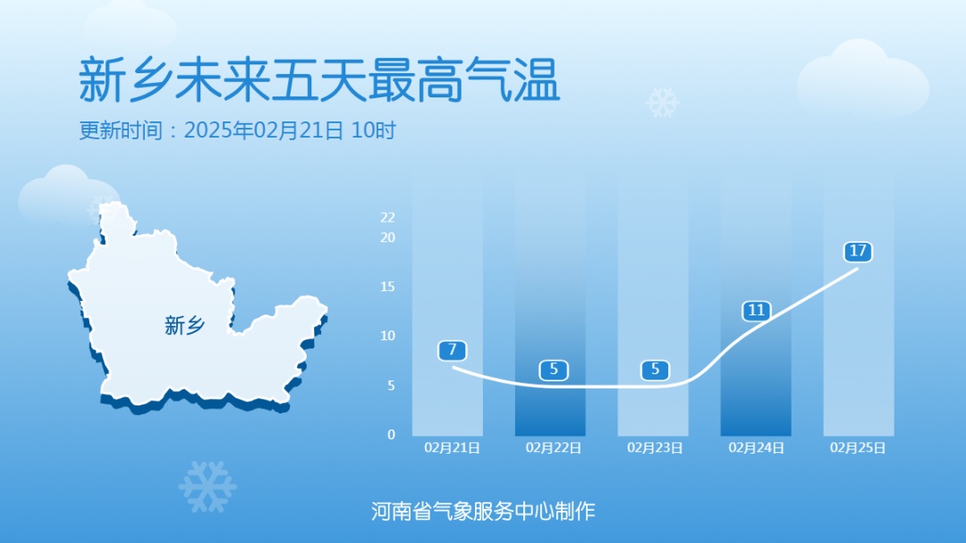 下周,大反转!郑州的春天近了…… 下周,大反转!郑州的春天近了……