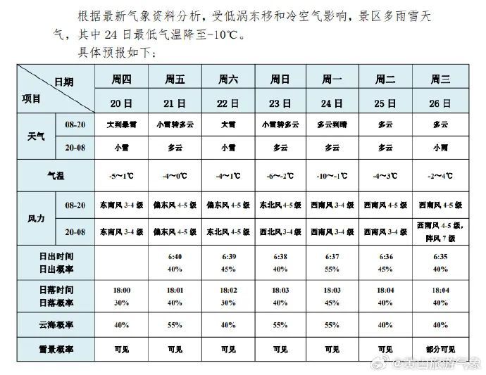 安徽这里又下雪了！要冷到什么时候？