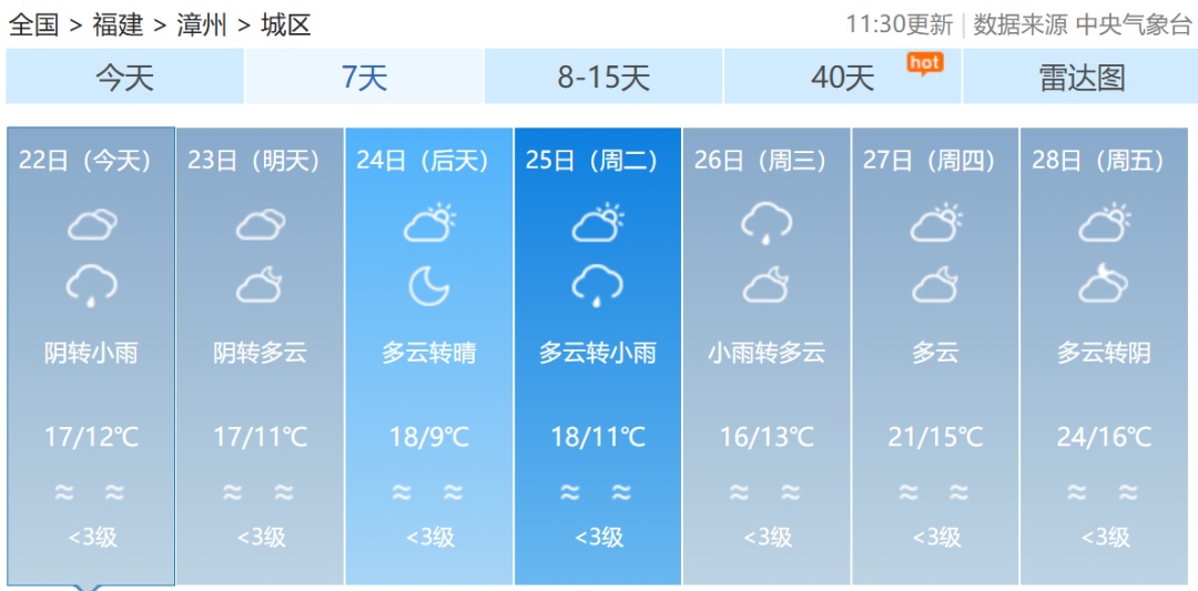 大风预警！湿冷“暴击”！福建雨雨雨又要来了