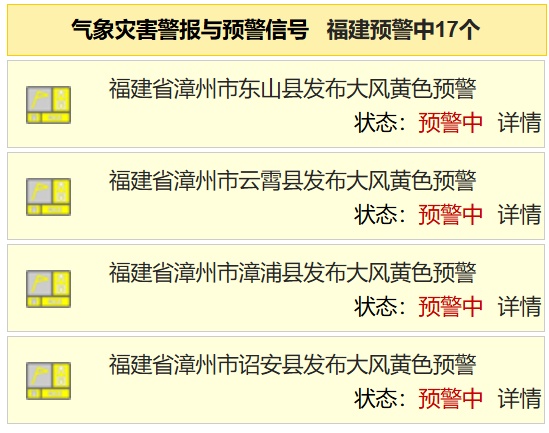 大风预警！湿冷“暴击”！福建雨雨雨又要来了