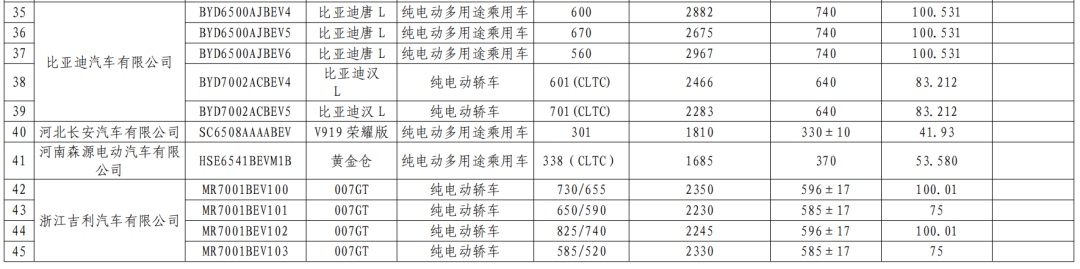 最新公布！减免车辆购置税
