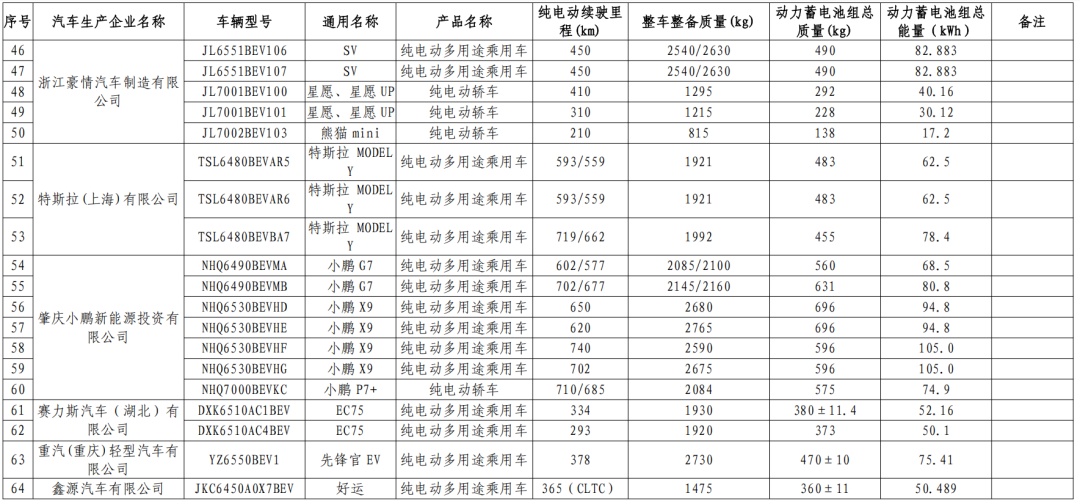 最新公布！减免车辆购置税