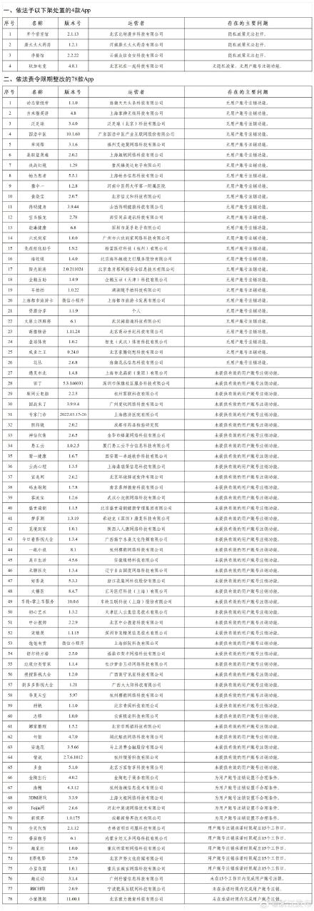 这些APP侵害个人信息权益！快卸载