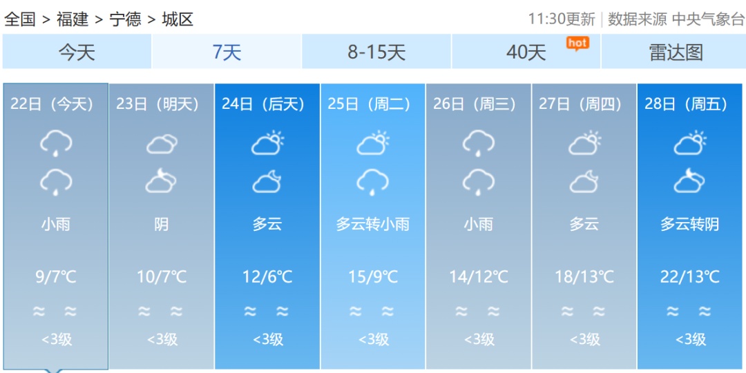 大风预警！湿冷“暴击”！福建雨雨雨又要来了